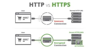 Ce e certificatul SSL și de ce e obligatoriu pentru site-ul sălii tale de fitness